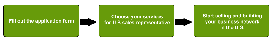 us sales representative